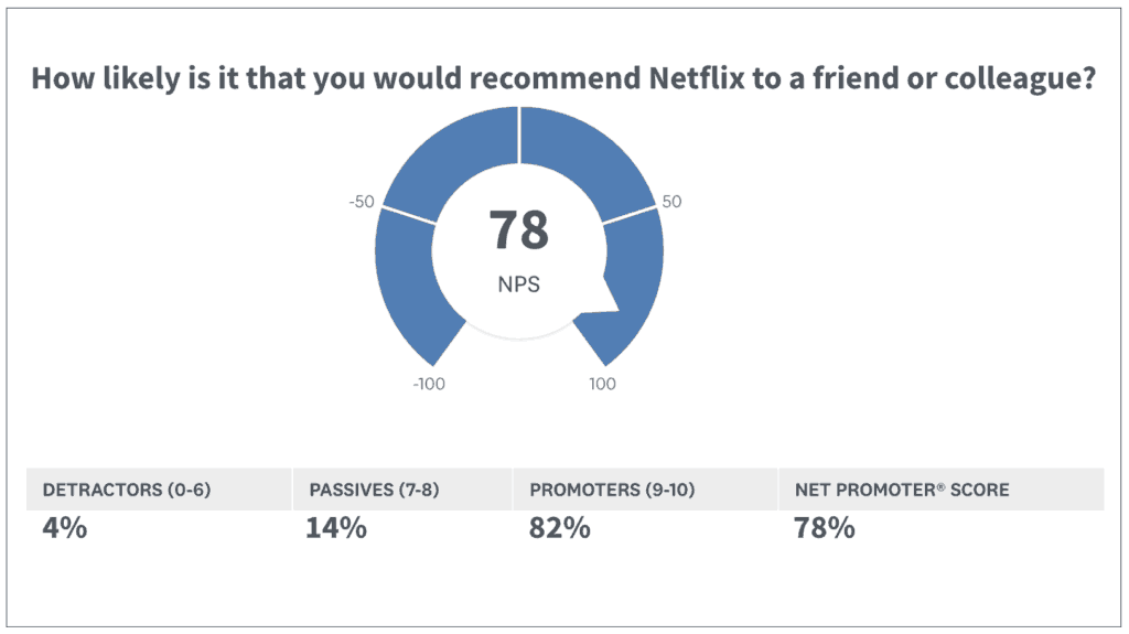 Netflix From Customer Focus to Consumer Science NirandFar