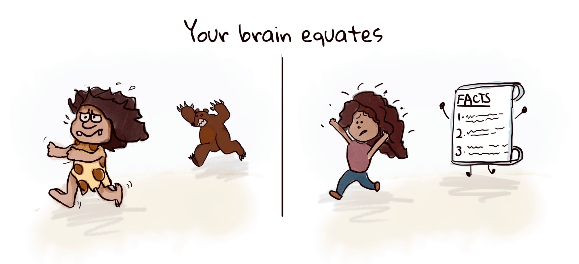 Your brain equates
