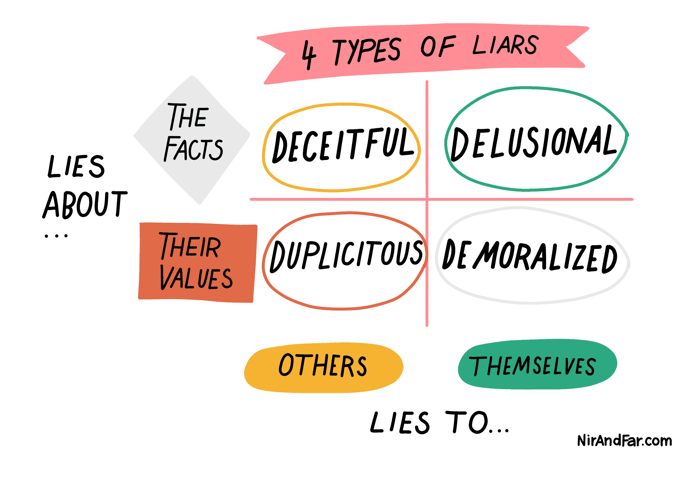 people telling lies quotes