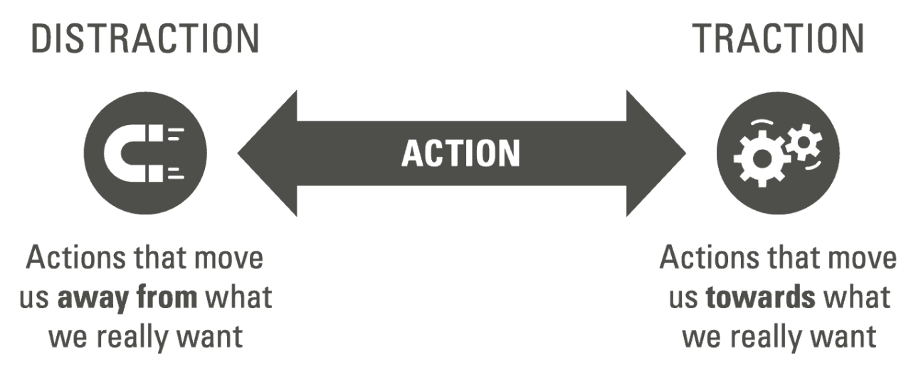 what-s-the-opposite-of-distraction-a-single-life-changing-word