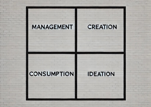 Quadrant set against a brick wall, with 4 cells indicating types of professional time: management, creation, consumption, and ideation